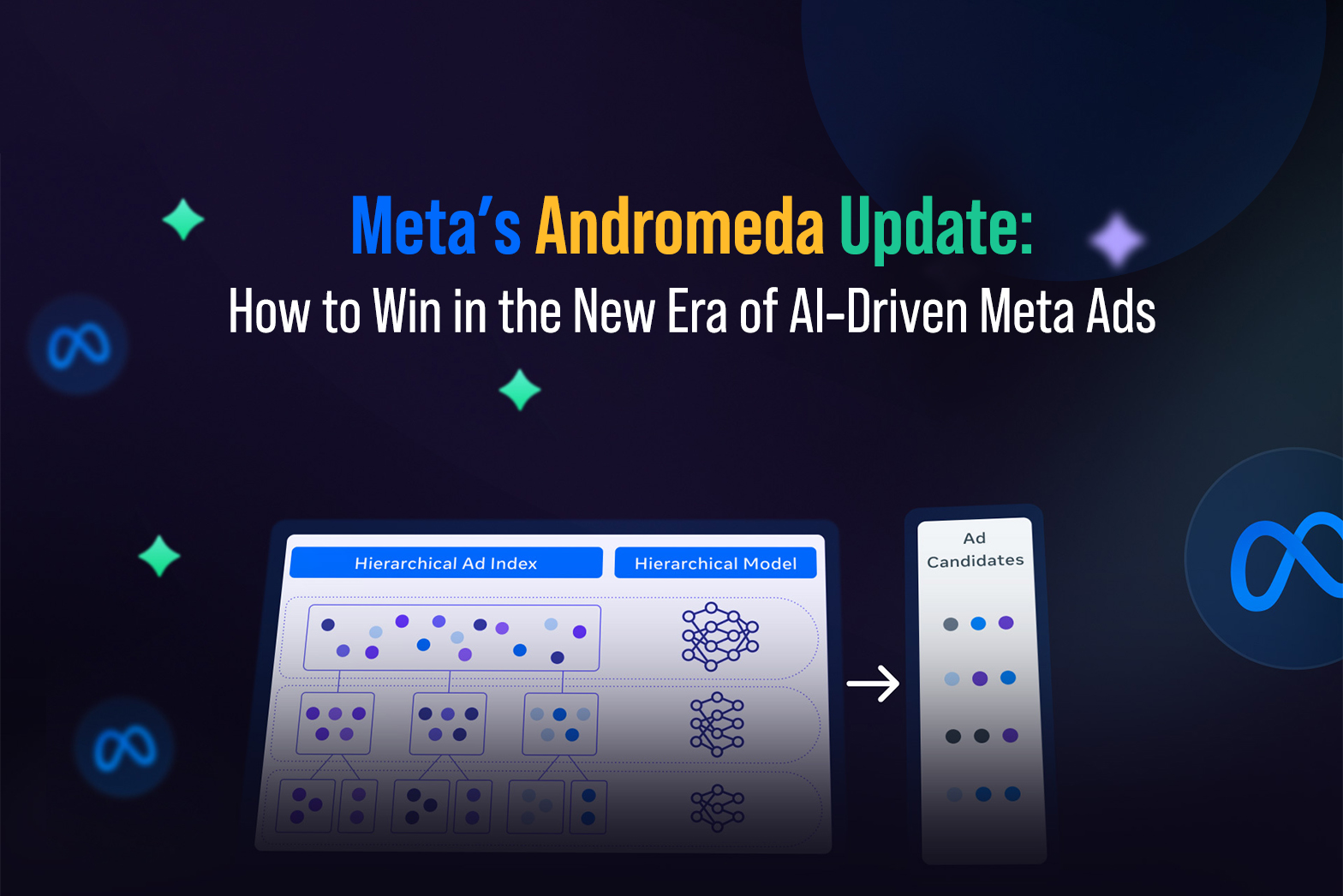 Meta’s Andromeda Update: How to Win in the New Era of AI-Driven Meta Ads